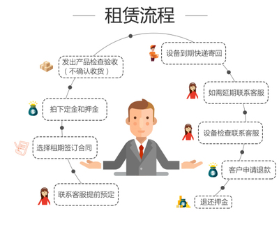 智谷聯(lián)PDA租賃全面上線 按天租用，軟件免費，經(jīng)濟實用