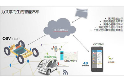 飛馳鎂物余濤 智能汽車即服務的車聯(lián)生態(tài)——租賃服務新篇章