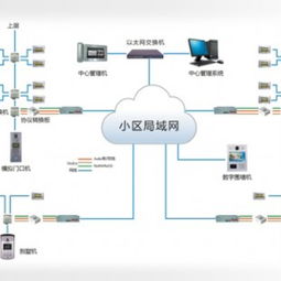 智能燈光控制系統(tǒng)的廠(chǎng)家型號(hào)與供應(yīng)商探析 以?xún)?nèi)蒙古物易家商務(wù)服務(wù)公司為例