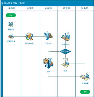 電商新零售核心系統(tǒng)從0到1規(guī)劃之路 CRM客戶管理系統(tǒng)的戰(zhàn)略構(gòu)建與實踐
