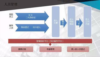 面向未來的商業(yè)綜合體 智能化弱電系統(tǒng)與電子商務(wù)系統(tǒng)融合規(guī)劃設(shè)計方案