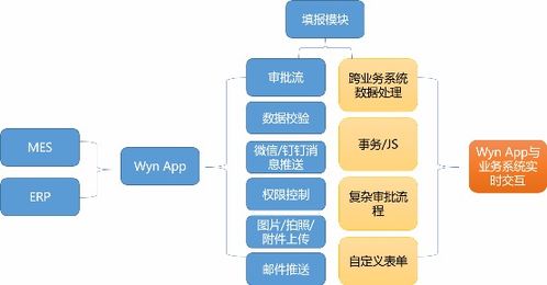 數(shù)據(jù)驅(qū)動智造 嵌入式BI在生產(chǎn)監(jiān)控與電商協(xié)同中的應用實踐